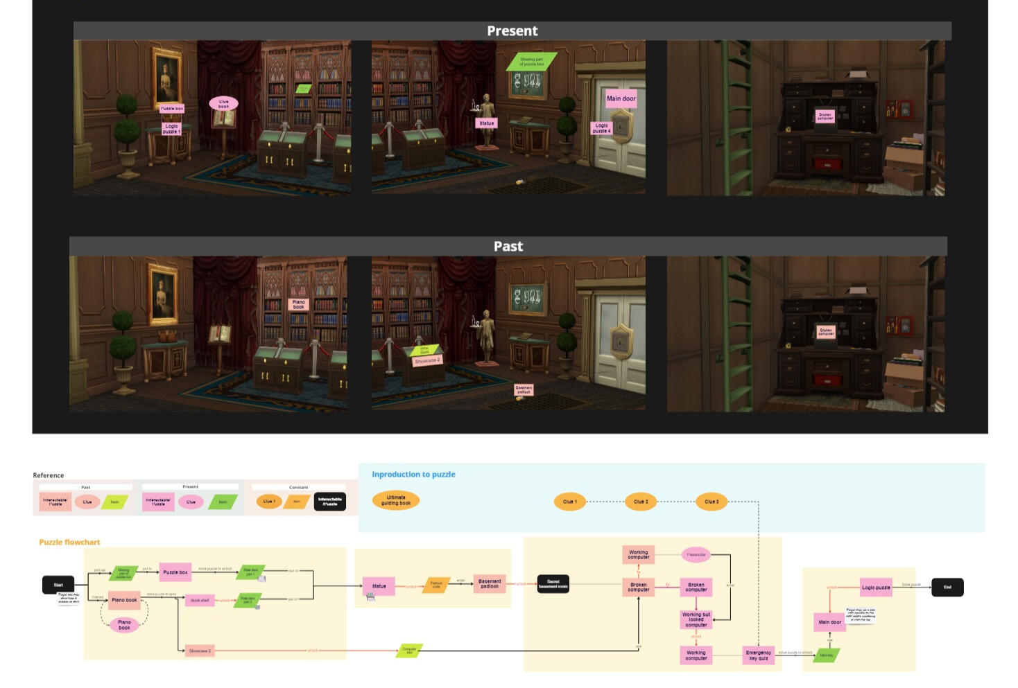 Engine Control Rom Design Siriyakorn | Game Project